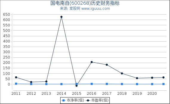 国电南自(600268)股东权益比率、固定资产比率等历史财务指标图 国电南自(600268)股东权益比率、固定资产比率等历史财务指标图
