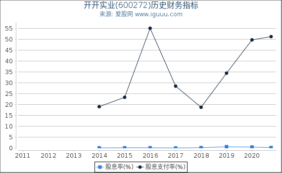 开开实业(600272)股东权益比率、固定资产比率等历史财务指标图 开开实业(600272)股东权益比率、固定资产比率等历史财务指标图