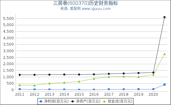 三房巷(600370)股东权益比率、固定资产比率等历史财务指标图 三房巷(600370)股东权益比率、固定资产比率等历史财务指标图
