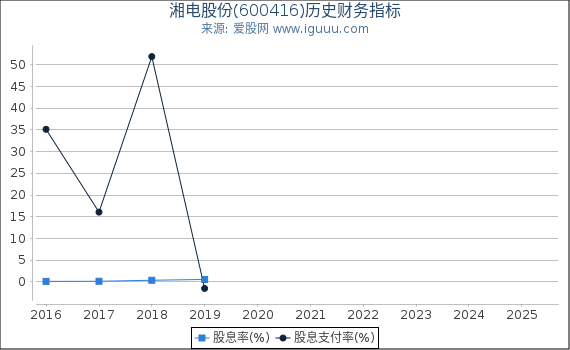 湘电股份(600416)股东权益比率、固定资产比率等历史财务指标图 湘电股份(600416)股东权益比率、固定资产比率等历史财务指标图