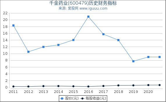 千金药业(600479)股东权益比率、固定资产比率等历史财务指标图