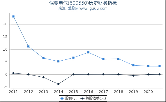 保变电气(600550)股东权益比率、固定资产比率等历史财务指标图 保变电气(600550)股东权益比率、固定资产比率等历史财务指标图