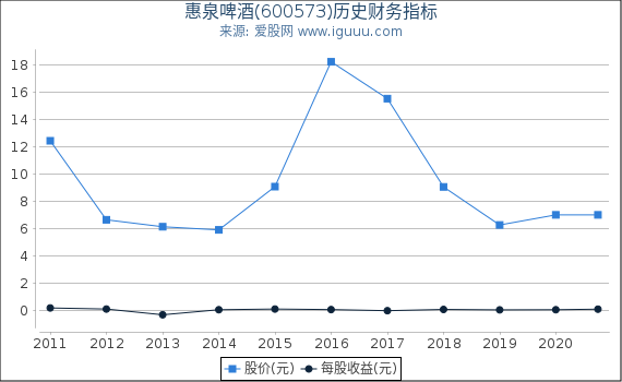 惠泉啤酒(600573)股东权益比率、固定资产比率等历史财务指标图 惠泉啤酒(600573)股东权益比率、固定资产比率等历史财务指标图