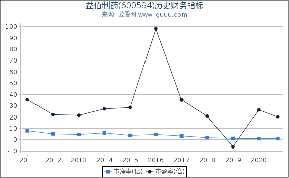 益佰制药(600594)股东权益比率、固定资产比率等历史财务指标图 益佰制药(600594)股东权益比率、固定资产比率等历史财务指标图