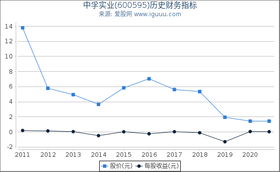 中孚实业(600595)股东权益比率、固定资产比率等历史财务指标图 中孚实业(600595)股东权益比率、固定资产比率等历史财务指标图