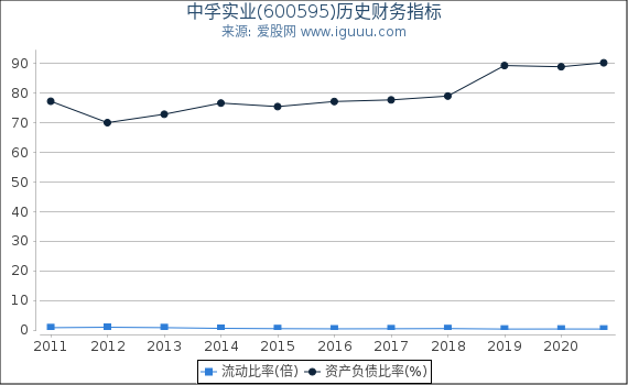 中孚实业(600595)股东权益比率、固定资产比率等历史财务指标图 中孚实业(600595)股东权益比率、固定资产比率等历史财务指标图