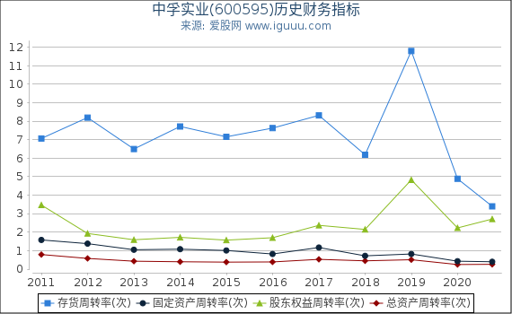 中孚实业(600595)股东权益比率、固定资产比率等历史财务指标图 中孚实业(600595)股东权益比率、固定资产比率等历史财务指标图