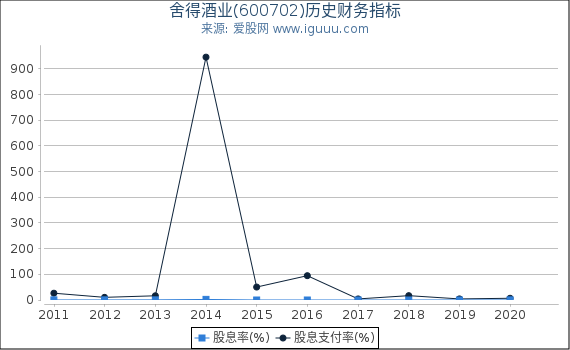 舍得酒业(600702)股东权益比率、固定资产比率等历史财务指标图 舍得酒业(600702)股东权益比率、固定资产比率等历史财务指标图