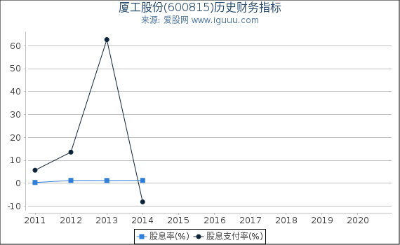 厦工股份(600815)股东权益比率、固定资产比率等历史财务指标图 厦工股份(600815)股东权益比率、固定资产比率等历史财务指标图