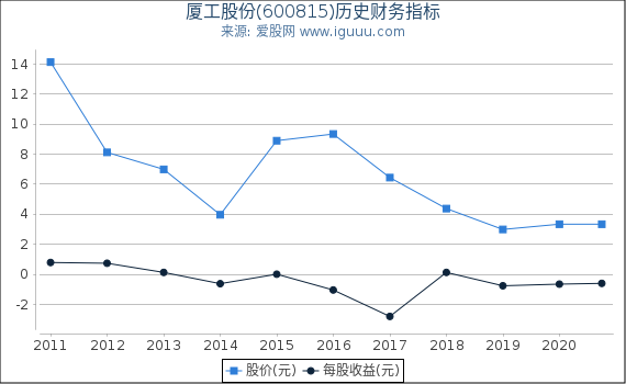 厦工股份(600815)股东权益比率、固定资产比率等历史财务指标图 厦工股份(600815)股东权益比率、固定资产比率等历史财务指标图