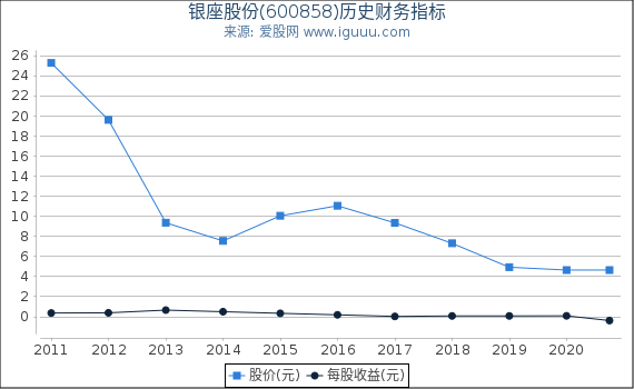 银座股份(600858)股东权益比率、固定资产比率等历史财务指标图 银座股份(600858)股东权益比率、固定资产比率等历史财务指标图