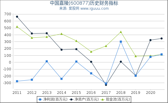 中国嘉陵(600877)股东权益比率、固定资产比率等历史财务指标图 中国嘉陵(600877)股东权益比率、固定资产比率等历史财务指标图