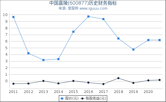 中国嘉陵(600877)股东权益比率、固定资产比率等历史财务指标图 中国嘉陵(600877)股东权益比率、固定资产比率等历史财务指标图