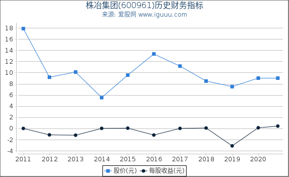 株冶集团(600961)股东权益比率、固定资产比率等历史财务指标图 株冶集团(600961)股东权益比率、固定资产比率等历史财务指标图
