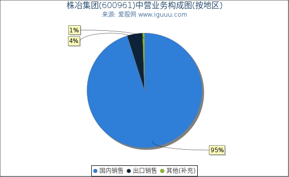 株冶集团(600961)主营业务构成图(按地区) 株冶集团(600961)主营业务构成图(按地区)