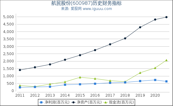 航民股份(600987)股东权益比率、固定资产比率等历史财务指标图 航民股份(600987)股东权益比率、固定资产比率等历史财务指标图