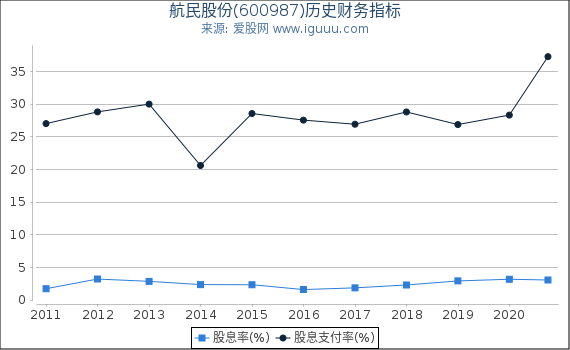 航民股份(600987)股东权益比率、固定资产比率等历史财务指标图 航民股份(600987)股东权益比率、固定资产比率等历史财务指标图
