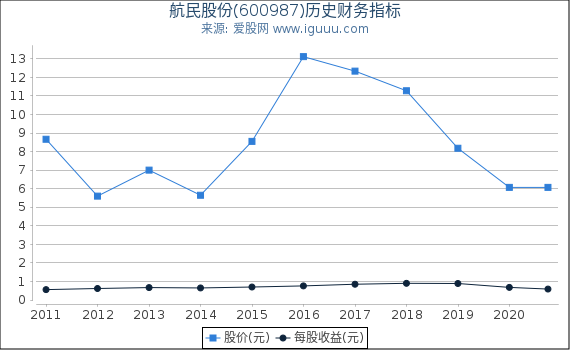 航民股份(600987)股东权益比率、固定资产比率等历史财务指标图 航民股份(600987)股东权益比率、固定资产比率等历史财务指标图