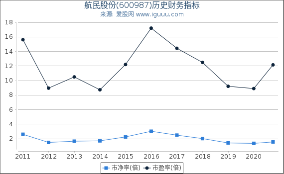 航民股份(600987)股东权益比率、固定资产比率等历史财务指标图 航民股份(600987)股东权益比率、固定资产比率等历史财务指标图