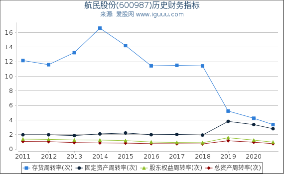 航民股份(600987)股东权益比率、固定资产比率等历史财务指标图 航民股份(600987)股东权益比率、固定资产比率等历史财务指标图