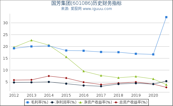 国芳集团(601086)股东权益比率、固定资产比率等历史财务指标图 国芳集团(601086)股东权益比率、固定资产比率等历史财务指标图