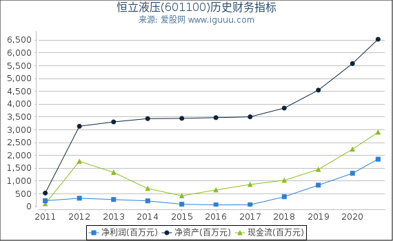 恒立液压(601100)股东权益比率、固定资产比率等历史财务指标图 恒立液压(601100)股东权益比率、固定资产比率等历史财务指标图