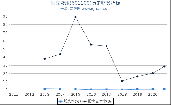 恒立液压(601100)股东权益比率、固定资产比率等历史财务指标图 恒立液压(601100)股东权益比率、固定资产比率等历史财务指标图