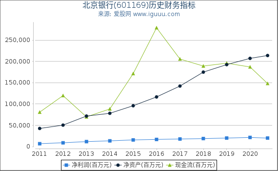 北京银行(601169)股东权益比率、固定资产比率等历史财务指标图 北京银行(601169)股东权益比率、固定资产比率等历史财务指标图