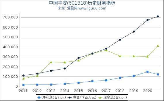 中国平安(601318)股东权益比率、固定资产比率等历史财务指标图