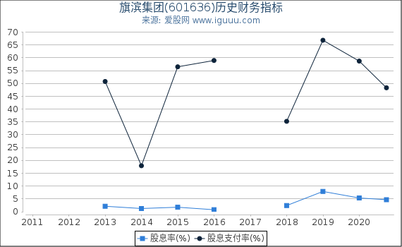 旗滨集团(601636)股东权益比率、固定资产比率等历史财务指标图 旗滨集团(601636)股东权益比率、固定资产比率等历史财务指标图