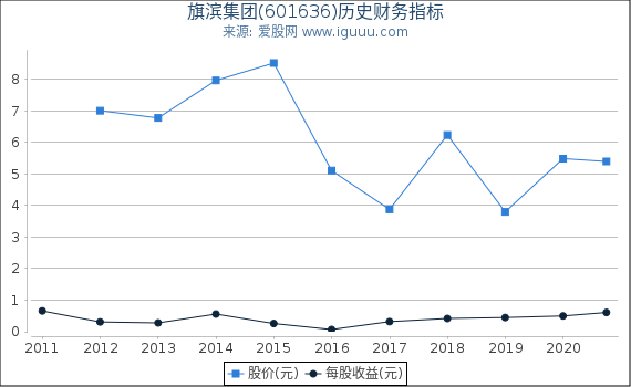 旗滨集团(601636)股东权益比率、固定资产比率等历史财务指标图 旗滨集团(601636)股东权益比率、固定资产比率等历史财务指标图