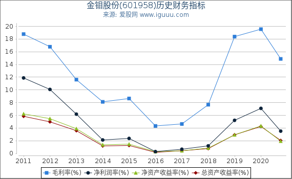 金钼股份(601958)股东权益比率、固定资产比率等历史财务指标图 金钼股份(601958)股东权益比率、固定资产比率等历史财务指标图