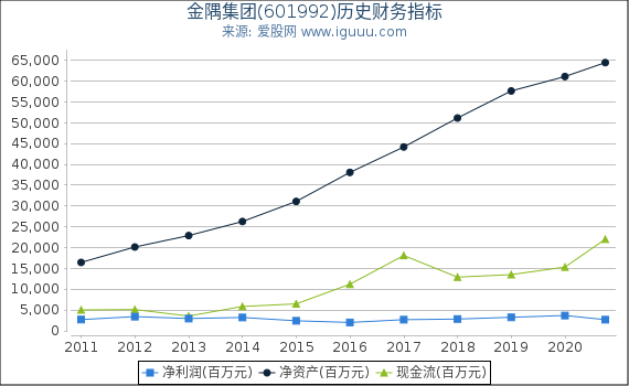 金隅集团(601992)股东权益比率、固定资产比率等历史财务指标图 金隅集团(601992)股东权益比率、固定资产比率等历史财务指标图