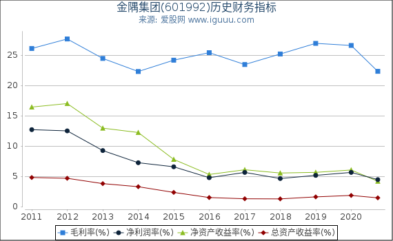金隅集团(601992)股东权益比率、固定资产比率等历史财务指标图 金隅集团(601992)股东权益比率、固定资产比率等历史财务指标图