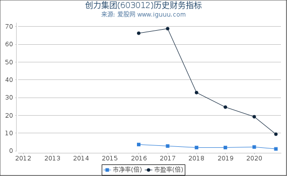 创力集团(603012)股东权益比率、固定资产比率等历史财务指标图 创力集团(603012)股东权益比率、固定资产比率等历史财务指标图
