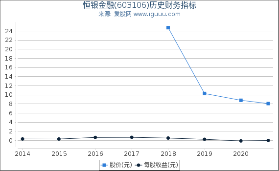 恒银金融(603106)股东权益比率、固定资产比率等历史财务指标图