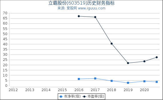 立霸股份(603519)股东权益比率、固定资产比率等历史财务指标图 立霸股份(603519)股东权益比率、固定资产比率等历史财务指标图