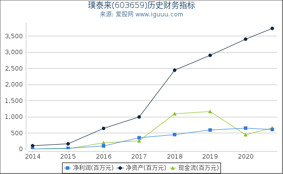 璞泰来(603659)股东权益比率、固定资产比率等历史财务指标图 璞泰来(603659)股东权益比率、固定资产比率等历史财务指标图
