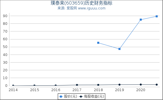 璞泰来(603659)股东权益比率、固定资产比率等历史财务指标图 璞泰来(603659)股东权益比率、固定资产比率等历史财务指标图
